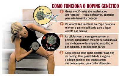 Infogrfico que explica como funciona o doping gentico