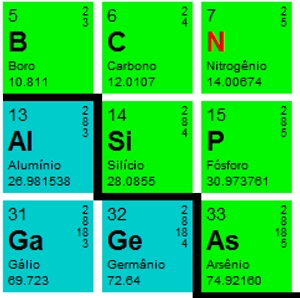 Recorte da Tabela Peridica com o B, Al, Ga, C, Si, Ge, N, P, As
