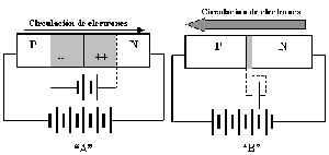 Representao de Circuitos eltricos com materiais dopados