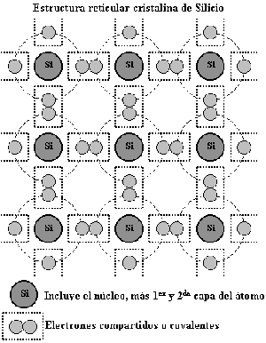 Imagem representando uma estrutura reticular cristalina de Silcio