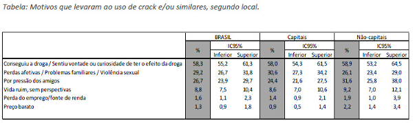 tabela causa do crack