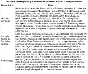 Imagem de Tabela suplementos alimentares.