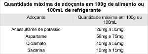 Tabela quantidade adoante mxima por peso corporal.