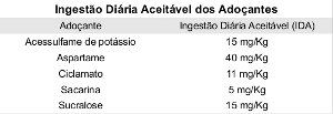 Tabela com a quantidade de adoante diria.