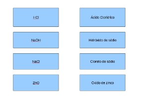 Tela do JClic com uma tabela tendo frmulas e nome das substncias qumicas.