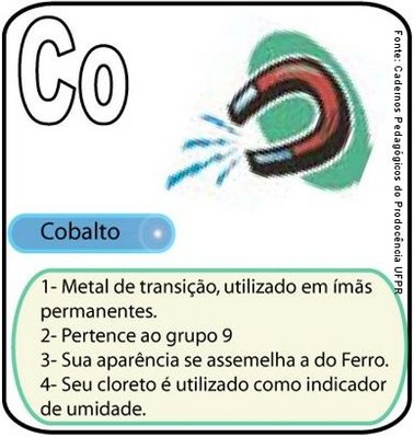 Cobalto é Um Símbolo De Elemento Químico Coutilizado Para Criar