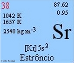 Quadro com indicao de algumas propriedades qumicas do elemento estrncio que  um elemento qumico de smbolo Sr de nmero atmico 38 ( 38 prtons e 38 eltrons) e de massa atmica igual a 87,6 u.  temperatura ambiente, o estrncio encontra-se no estado slido.  um metal alcalino-terroso ( do grupo 2 ou IIA ) da Classificao Peridica dos Elementos. Abundante na natureza na forma de sulfatos e carbonatos. <br/><br/> Palavras-chave: Elemento qumico. Estrncio. Propriedades qumicas.