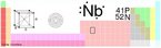 Posio do Nb (nibio) na tabela peridica. <br/><br/> Palavras-chave: Nibio. Tabela peridica.