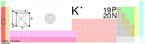 Localizao do Potssio na Tabela Peridica