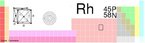 Posio do Rh (rdio) na tabela peridica. <br/><br/> Palavras-chave: Rdio. Tabela peridica.