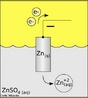 Imagem que apresenta o funcionamento do nodo de zinco. O eletrodo que emite eltrons (no qual ocorre oxidao) para o circuito externo  o nodo e constitui o plo negativo da pilha. Cada eletrodo de uma pilha recebe tambm o nome de semicela, e o conjunto completo que constitui a pilha  chamado de cela eletroqumica. A Iupac recomenda que, na indicao da pilha, o nodo fique  esquerda. <br /><br /> Palavras-chave: Pilha. Eletrodo. Oxidao. Eletroqumica. Solues. Solues eletrolticas. Distribuio eletrnica.