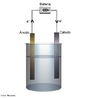 Denomina-se clula eletroltica o dispositivo usado para a decomposio, mediante a corrente eltrica, de corpos ionizados denominados eletrlitos. Ou seja, clula eletroltica transforma energia eltrica em energia qumica. <br /><br /> Palavras-chave: Clula eletroltica. Decomposio. Energia. Mtodos de Separao. Fenmeno qumico.