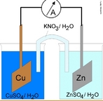 Duas semiclulas eletroqumicas com ponte salina. <br /><br /> Palavras-chave: Eletroqumica. Ponte salina. Equilbrio qumico. Solues.