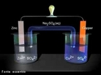 Ilustrao de uma clula voltaica com ponte salina. Pilha, clula galvnica, pilha galvnica ou ainda clula voltaica  um dispositivo que utiliza reaes de xido-reduo para converter energia qumica em energia eltrica. A reao qumica utilizada ser sempre espontnea. <br /><br /> Palavras-chave: Clula voltaica. Pilha. Energia. Reao de xido-reduo. Solues.