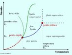 Diagrama de mudanas de fases