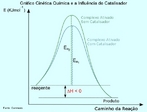 Grfico de uma reao qumica em que se observa a velocidade da reao e a formao do complexo ativado, com e sem o uso de catalisador. <br /><br /> Palavras-chave: Cintica qumica. Catalisador. Complexo ativado. Energia de ativao.