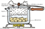 Ilustrao retirada do livro didtico pblico que mostra uma panela de presso - sistema que cozinha alimentos com maior rapidez pelo aumento de presso. <br /><br /> Palavras-chave: Fatores que interferem na velocidade das reaes. Velocidade das reaes. Presso. Temperatura.