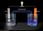 Representao esquemtica da Pilha de Daniell, Cu e Zn. <br /><br /> Palavras-chave: Pilha de Daniell. Eletroqumica. Pilhas.