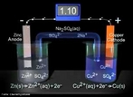 Representao esquemtica da Pilha de Daniell, Cu e Zn. <br /><br /> Palavras-chave: Pilha de Daniell. Eletroqumica. Pilhas.