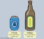 Ilustrao do livro didtico pblico que apresenta duas bebidas com teor alcolico diferente. <br /><br /> Palavras-chave: lcool. Funes orgnicas. Solues. Destilados e fermentados.