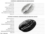 Ilustrao representando a composio do caf, com o nvel de cafena que  estimulante natural presente no caf. <br/><br/> Palavras-chave: Alcaloides. Estimulantes. Caf. Base nitrogenada. Solues. Misturas.