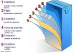 Composio Embalagens Longa Vida