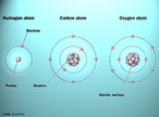 Representao da estrutura atmica do Hidrognio, Carbono e Oxignio, mostrando o ncleo e a eletrosfera na concepo do modelo atmico de Bohr. <br/><br/> Palavras-chave: Modelo atmico. Atomstico. Estrutura atmica.