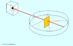 Representao do Experimento de Rutherford, que consistia em emitir um fluxo de partculas alfa (α) emitido pelo elemento radioativo Polnio (Po) (fonte de partculas alfa) em lminas de ouro. Ele observou que as partculas alfa atravessavam a lmina em linha reta, mas algumas se desviavam e se espalhavam. <br/><br/> Palavras-chave: Experimento de Rutherford. Modelos atmicos. Estrutura do tomo.