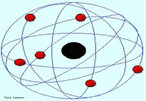 Modelo Atmico de Rutherford