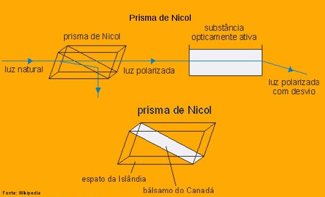 Isotrópico - Dicio, Dicionário Online de Português