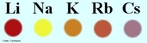 Representao das cores emitidas pelos elementos da famlia 1A ou grupo 1 da tabela peridica, quando submetidos  energia calorfica de uma chama. <br/><br/> Palavras-chave: Teste de chama para ctions. Salto quntico. Cor da chama para ctions. Elementos qumicos do grupo 1.