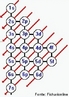 Representao do diagrama de Linus Pauling, que auxilia na distribuio dos eltrons pelos subnveis da eletrosfera. Os subnveis so designados por letras: s (sharp = ntido), p (principal), d (diffuse = difuso), f (fundamental). <br/><br/> Palavras-chave: Diagrama de Linus Pauling. Distribuio eletrnica. Tabela peridica.