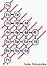 Diagrama de Linus Pauling