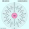 Representao da distribuio eletrnica em nveis de energia do Ac (actnio). <br/><br/> Palavras-chave: Distribuio eletrnica. Actnio. Tabela peridica.