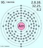 Representao da distribuio eletrnica em nveis de energia do Am (amercio). <br/><br/> Palavras-chave: Distribuio eletrnica. Amercio.  Tabela peridica.