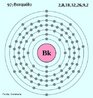 Representao da distribuio eletrnica em nveis de energia do Bk (berqulio). <br/><br/> Palavras-chave: Distribuio eletrnica. Berqulio. Tabela peridica.