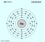 Representao da distribuio eletrnica em nveis de energia do Sn (estanho). <br/><br/> Palavras-chave: Distribuio eletrnica. Estanho. Tabela peridica.