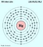 Representao da distribuio eletrnica em nveis de energia do Hg (mercrio). <br/><br/> Palavras-chave: Distribuio eletrnica. Mercrio. Tabela peridica.
