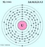 Representao da distribuio eletrnica em nveis de energia do U (urnio). <br/><br/> Palavras-chave: Distribuio eletrnica. Urnio. Tabela peridica.
