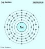 Representao da distribuio eletrnica em nveis de energia do Xe (xennio). <br/><br/> Palavras-chave: Distribuio eletrnica. Xennio. Tabela peridica.