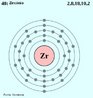 Representao da distribuio eletrnica em nveis de energia do Zr (zircnio). <br/><br/> Palavras-chave: Distribuio eletrnica. Zircnio. Tabela peridica.