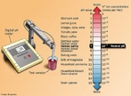 Ilustrao de um pHmetro ou aparelho medidor de pH que  um aparelho usado para medio de pH. Constitudo basicamente por um eletrodo e um potencimetro, com sua escala de pH que varia de 0 a 15. <br/><br/> Palavras-chave: PHmetro. pH. Solues. Equipamento de laboratrio. Laboratrio de Qumica.
