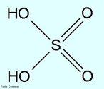 cido Sulfrico - Frmula Estrutural