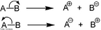 Representao de uma ruptura assimtrica de uma ligao covalente, de forma que um dos pares de eltrons ligantes, o mais eletronegativo, fica com o um dos elementos formando duas estruturas, uma com carga positiva e outra com carga negativa, ou seja, de ons. Os ons formados so denominados de eletrfilo (ction) e nuclefilo (nion). <br/><br/> Palavras-chave: Ruptura de ligaes. Ligaes covalentes. Heterlise. Reaes orgnicas. Mecanismo de reaes.