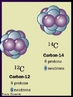 Istopos do Carbono