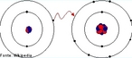 Ilustrao representando uma ligao inica entre os elementos ltio e flor. <br/><br/> Palavras-chave: Ligaes qumicas. Ligao inica. Tabela peridica. Elementos qumicos. Ltio. Flor.