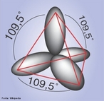 Ilustrao do orbital sp3 com indicao dos ngulos. Os orbitais sp3, ocorre devido  existncia de uma propriedade dos orbitais que diz o seguinte: quando a funo de onda para o orbital 2p  resolvida, os lbulos separados pelo nodo possuem sinais algbricos contrrios,positivo (+) e negativo (-).  <br/><br/> Palavras-chave: Orbital sp3. ngulos. Tipos de ligaes.