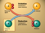 Esquema que mostra a oxidao e reduo, agente redutor e agente oxidante. Na reao de oxidao ocorre a perda de eltrons, enquanto a reao de reduo consiste em ganhar eltrons. <br/><br/> Palavras-chave: Oxidao e reduo. Agente redutor. Agente oxidante. Ligaes qumicas.