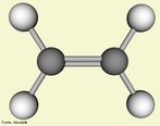 Representação da molécula de eteno. O etileno ou eteno é o hidrocarboneto alceno mais simples da família das olefinas, constituído por dois átomos de carbono e quatro de hidrogênio (C2H4). Existe uma ligação dupla entre os dois carbonos. A existência de uma ligação dupla significa que o etileno é um hidrocarboneto insaturado.  Pela nomenclatura IUPAC recebe a denominação de eteno. <br/><br/> Palavras-chave: Eteno. Molécula. Química do carbono. Funções químicas.
