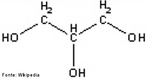 Glicerol